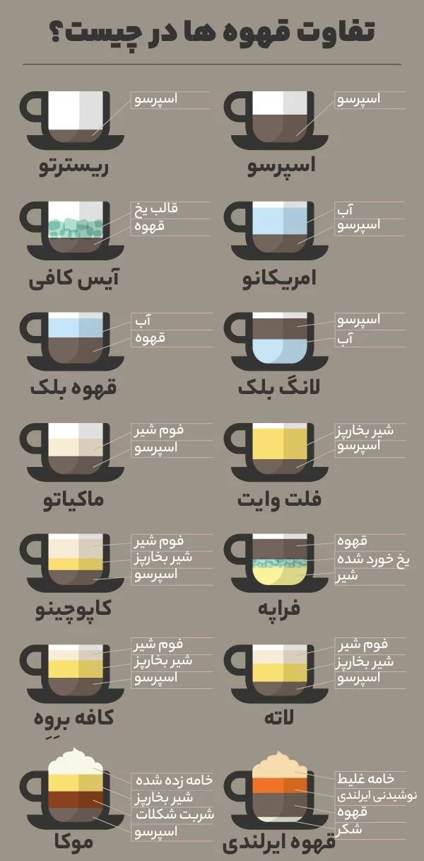 تفاوت انواع نوشیدنی قهوه